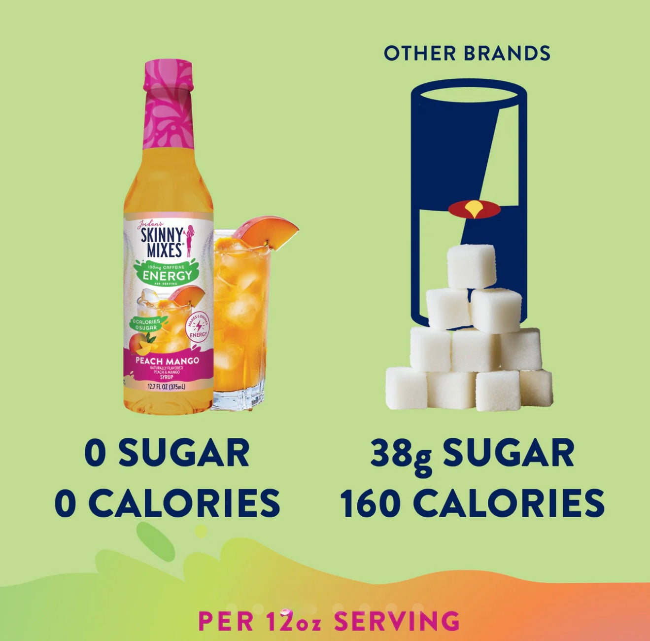 Sugar Free Energy Syrup Peach Mango